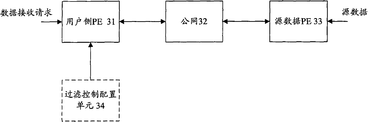 Method and system for realizing multicasting between virtual private networks