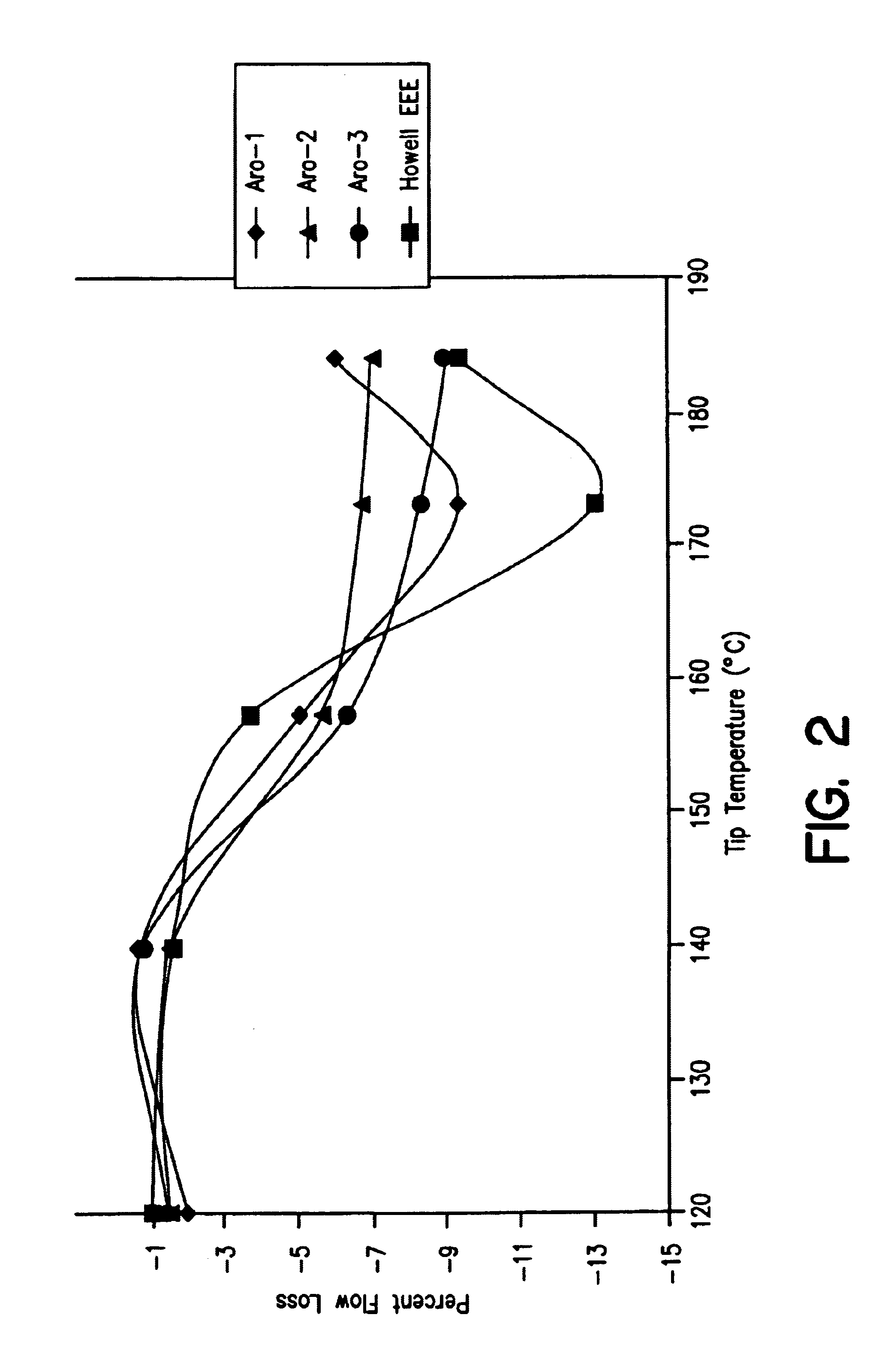 Method for controlling deposit formation in gasoline direct injection engine by use of a fuel having particular compositional characteristics