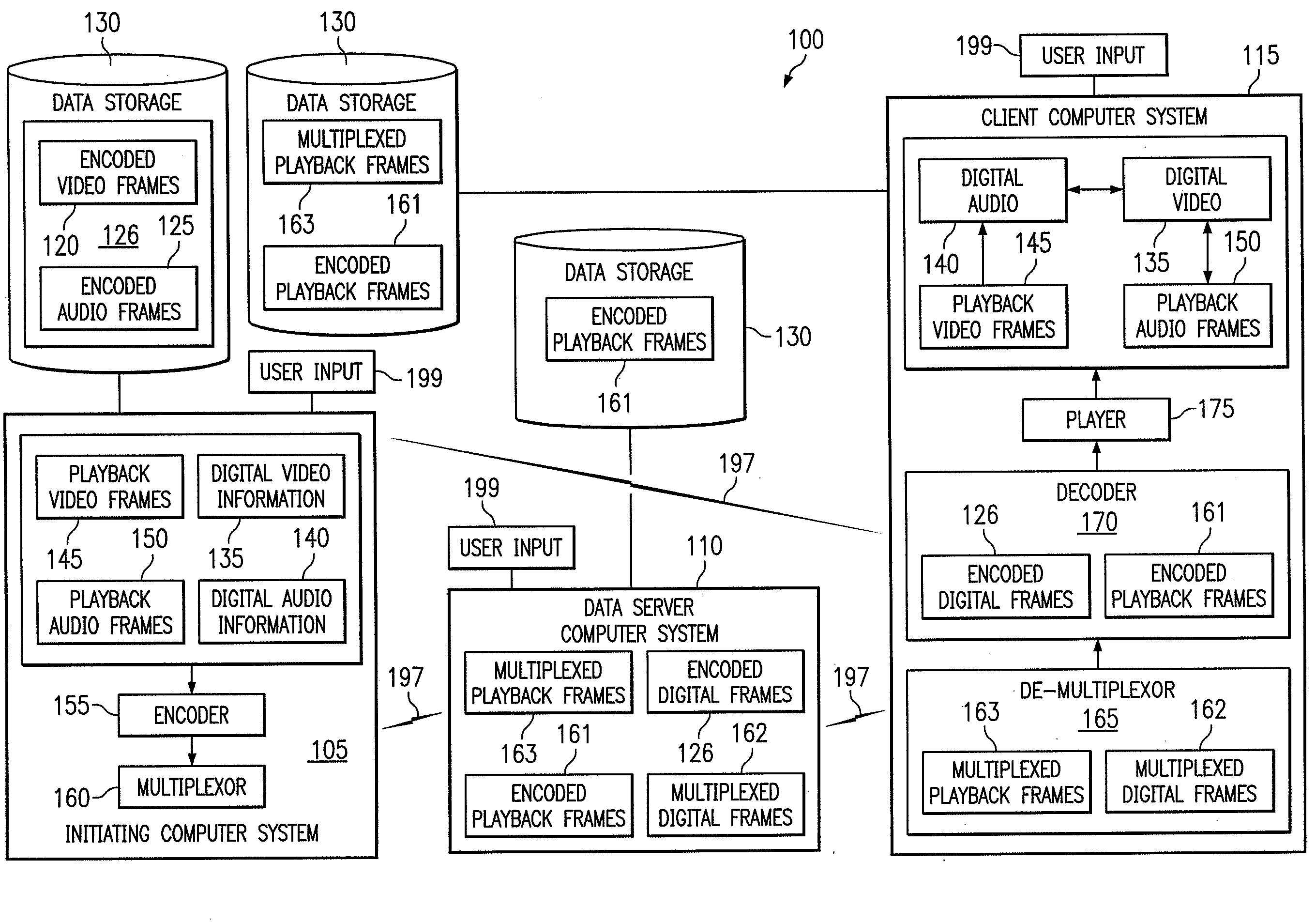 Systems and computer program products to facilitate efficient transmission and playback of digital information