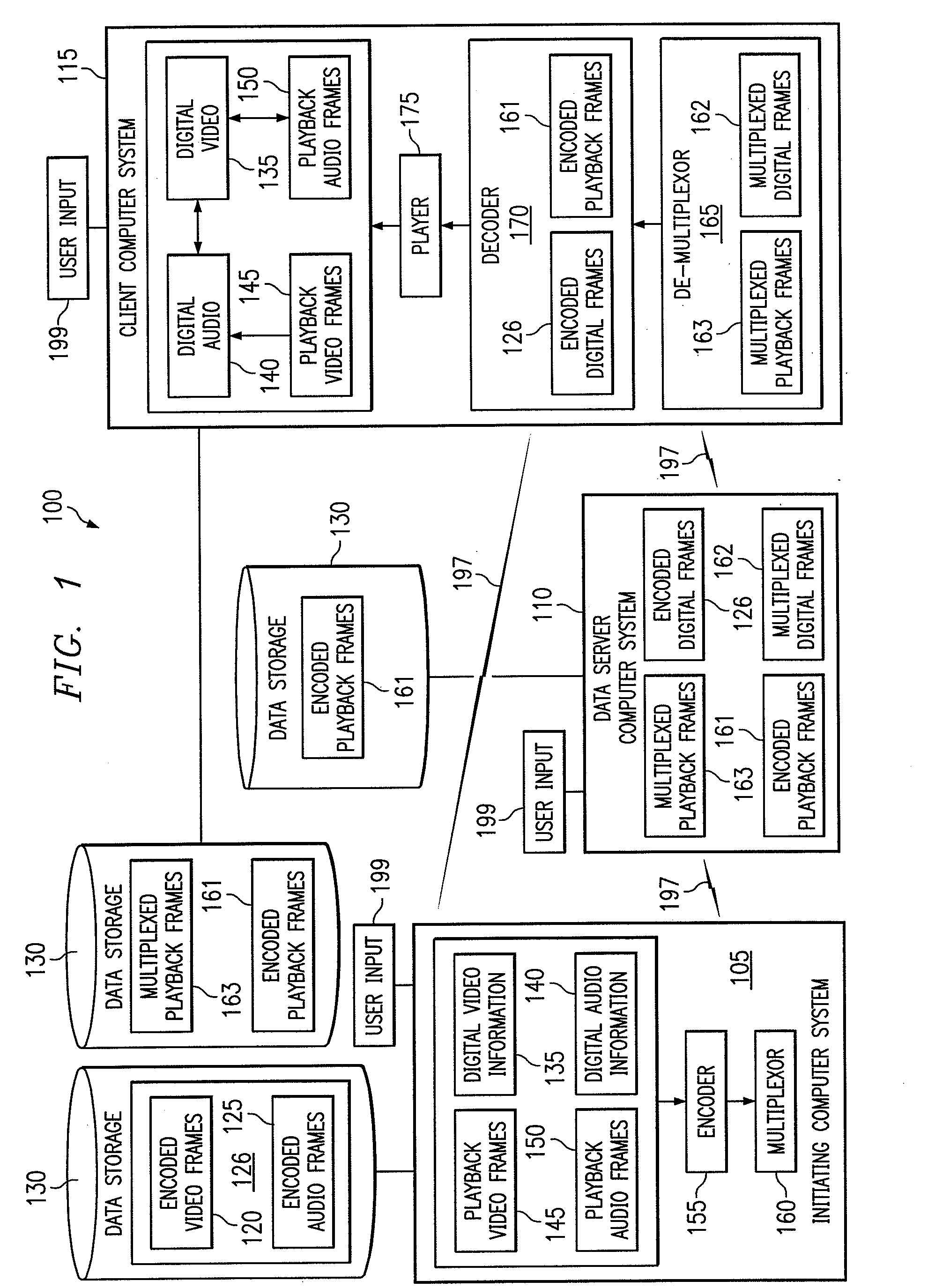 Systems and computer program products to facilitate efficient transmission and playback of digital information