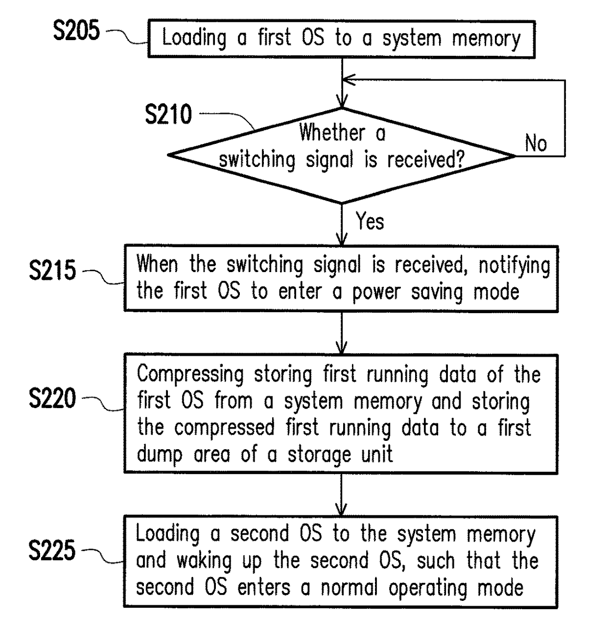 Method for switching operating systems and electronic apparatus