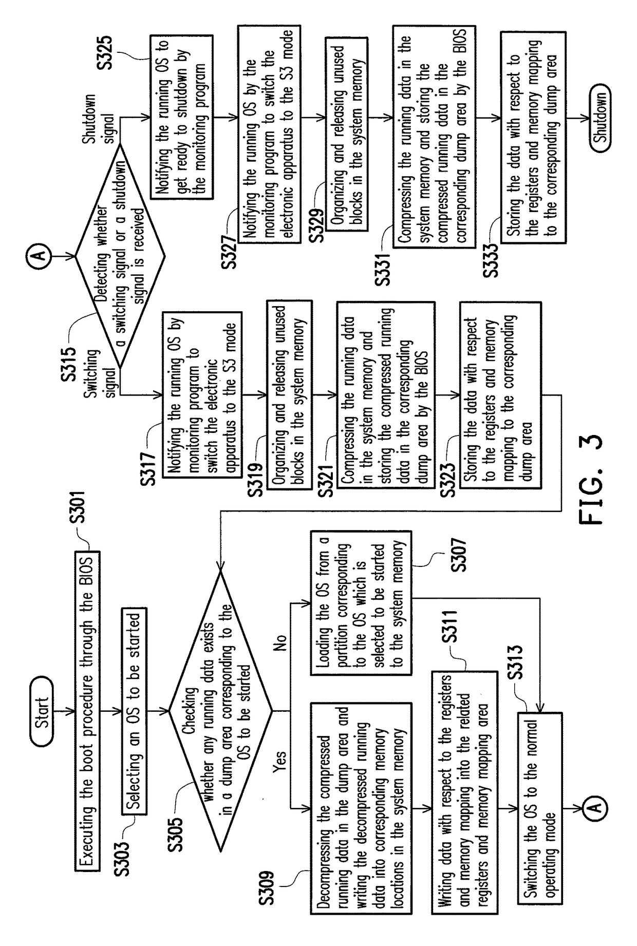 Method for switching operating systems and electronic apparatus