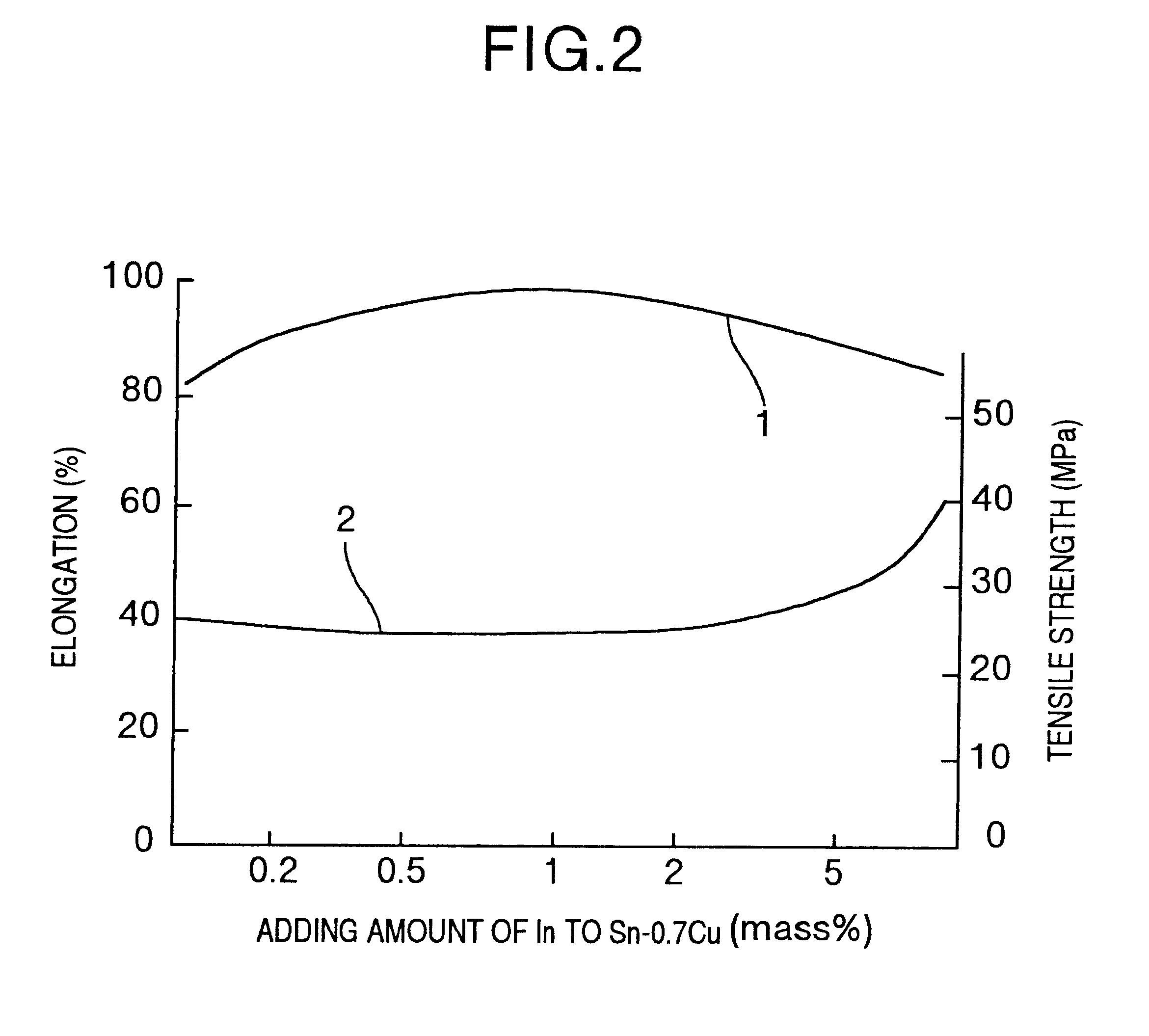 Electron device and semiconductor device