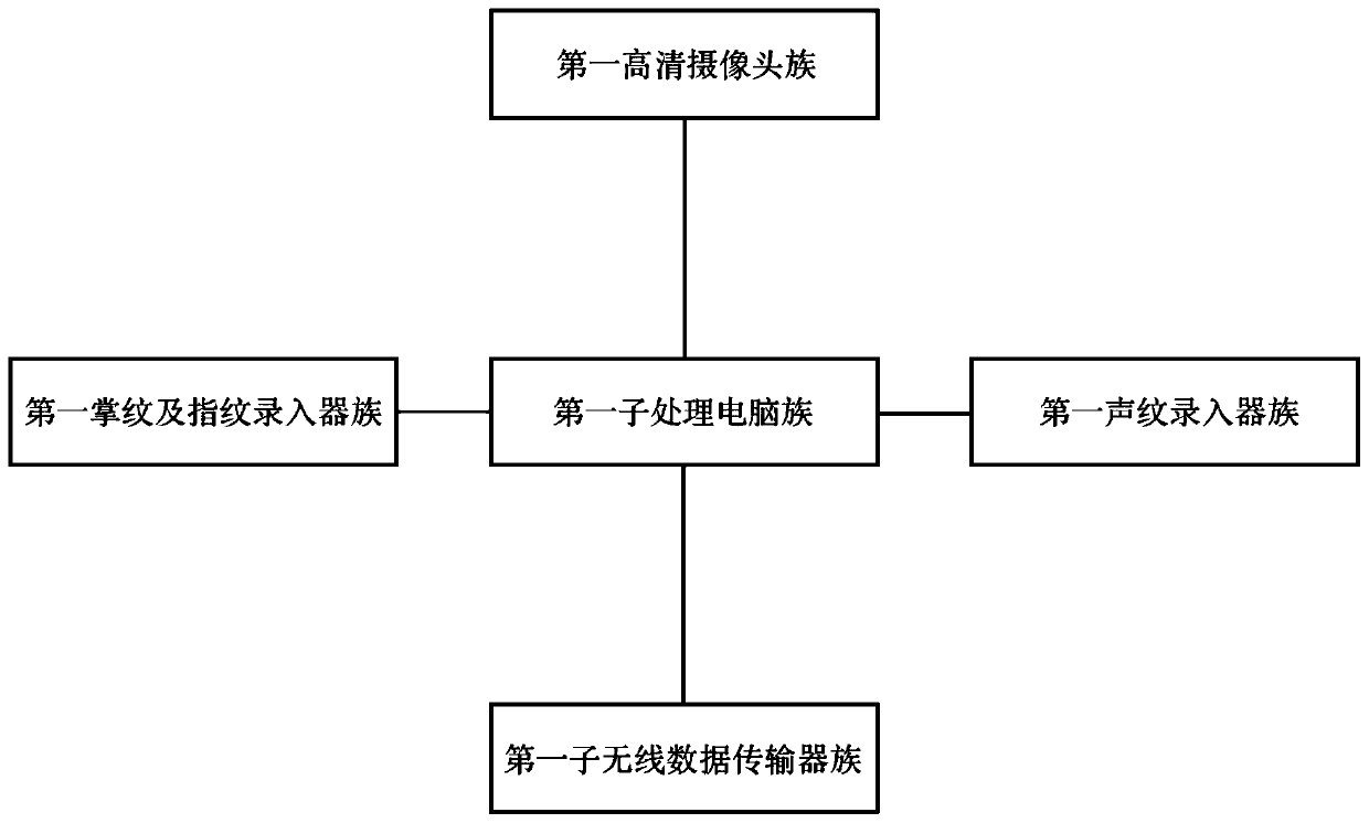 Intelligent campus life and management system based on biological feature recognition