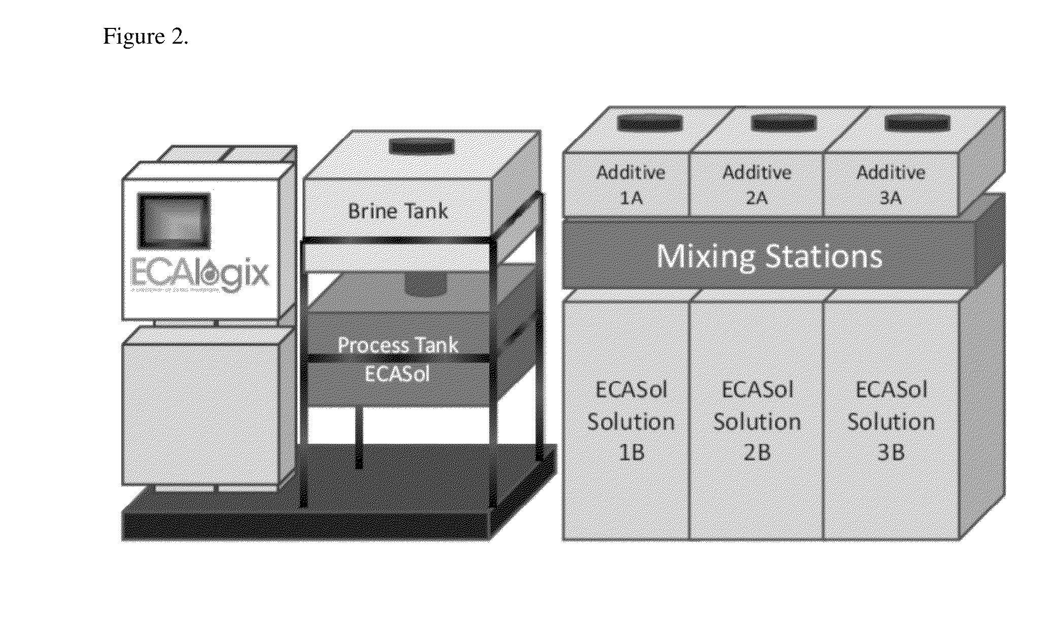 Systems and methods for generating germicidal compositions