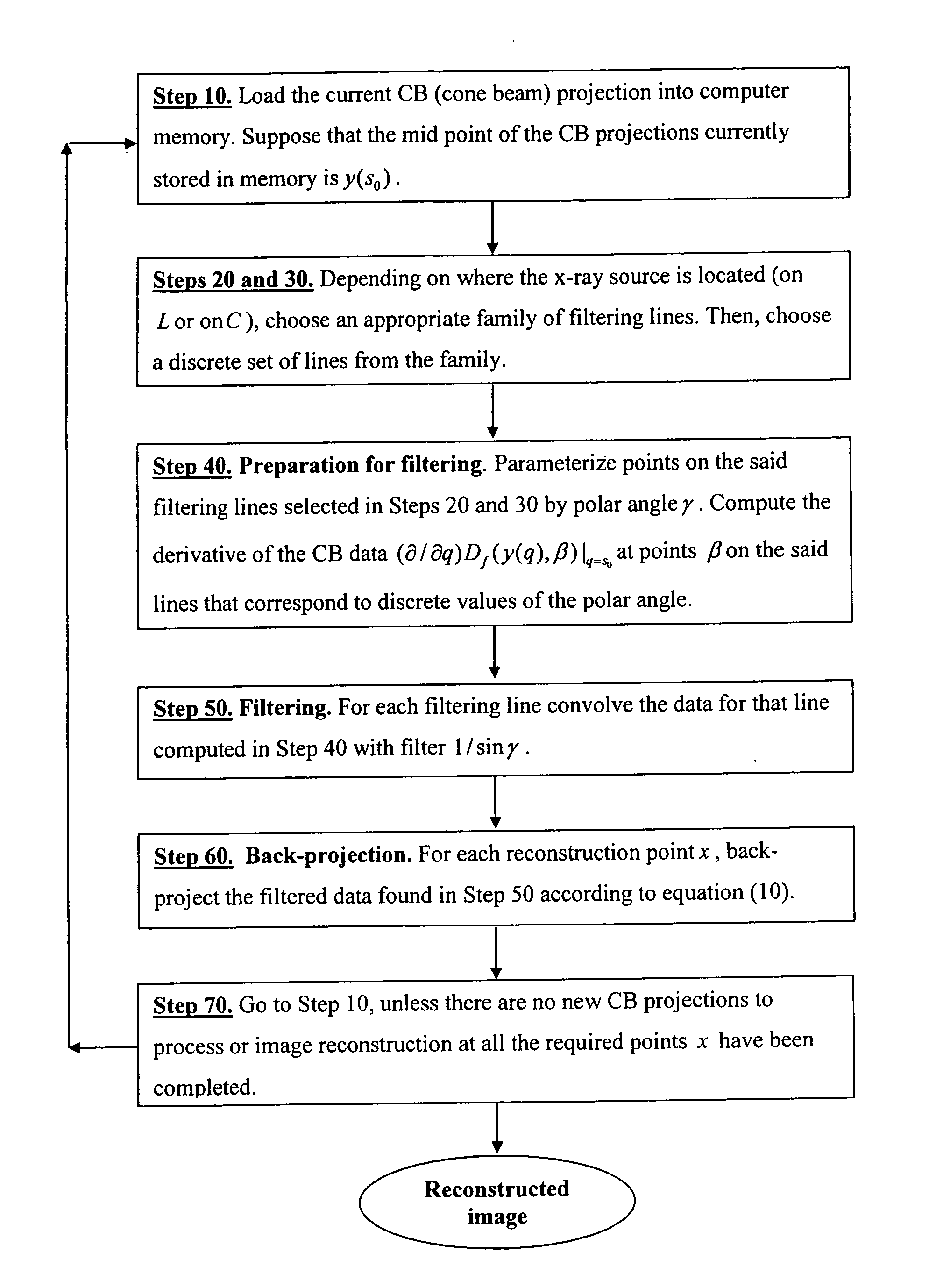 Efficient image reconstruction algorithm for the circle and line cone beam computed tomography