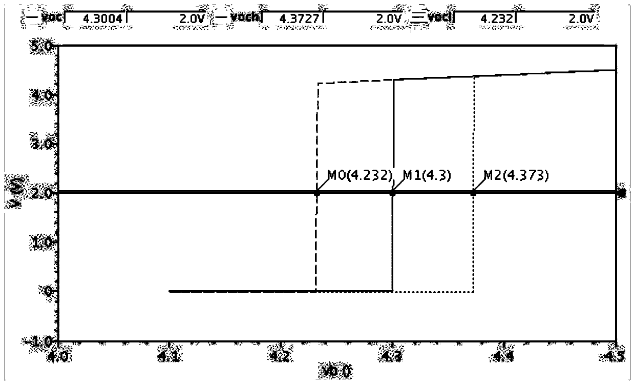 A trimming circuit and battery protection chip