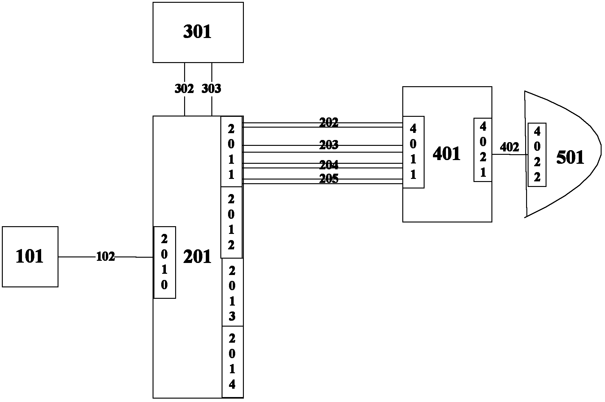 Indoor coverage radio-frequency communication system