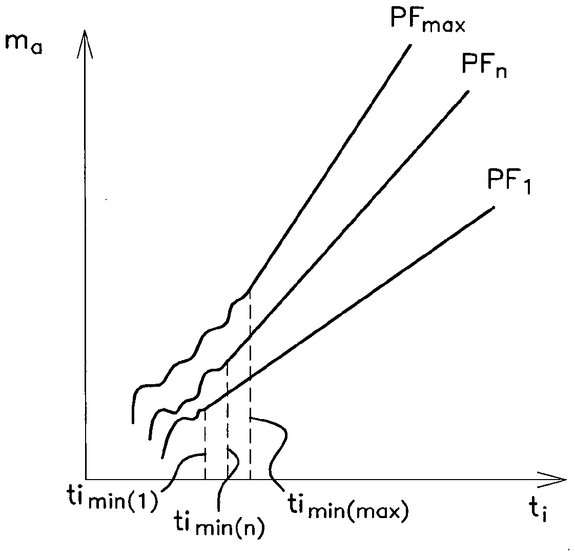 Method for cleaning injectors of a direct-injection controlled-ignition engine