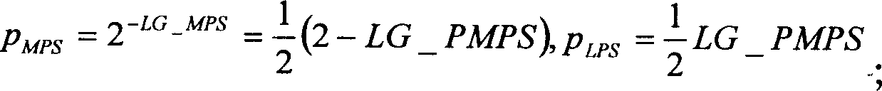 Method and device for realizing arithmetic coding and decoding