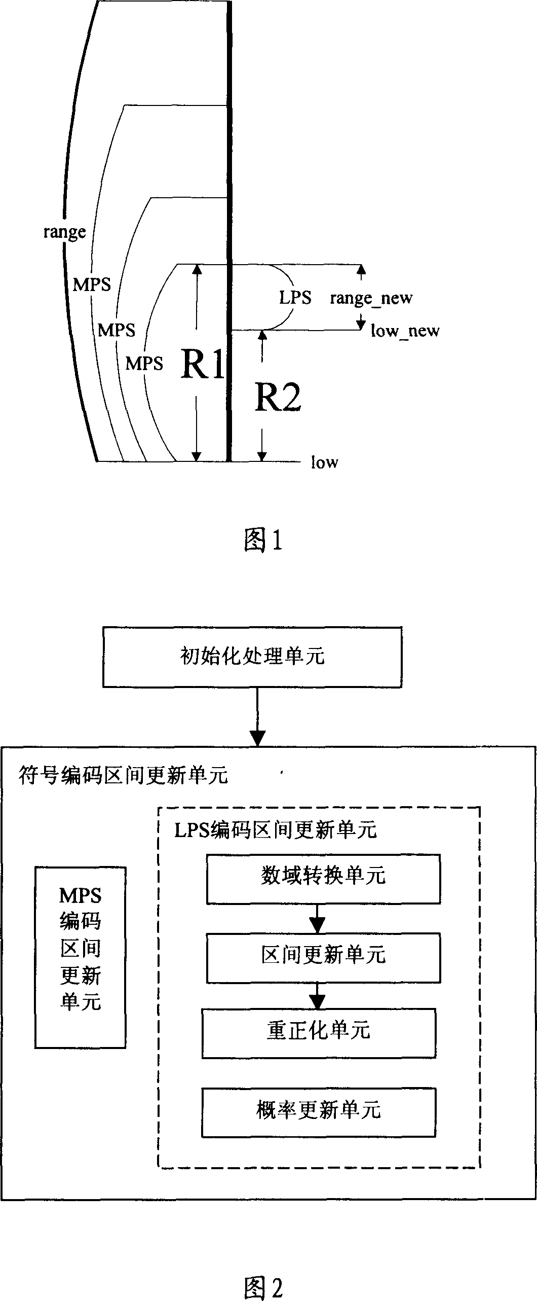 Method and device for realizing arithmetic coding and decoding