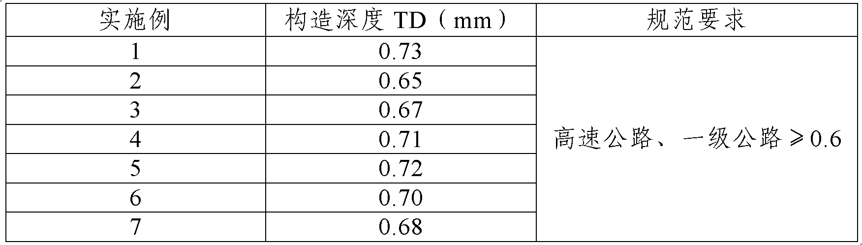 Pavement cooling material