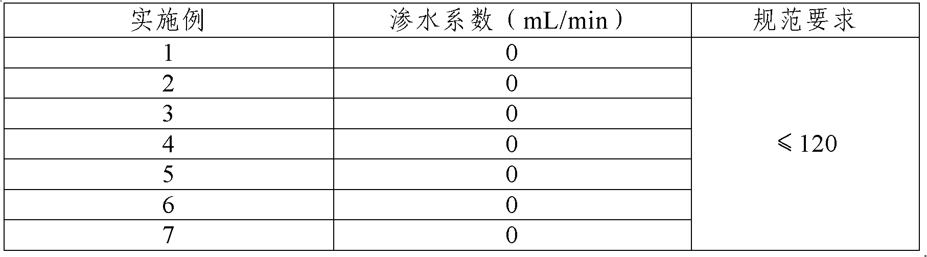 Pavement cooling material