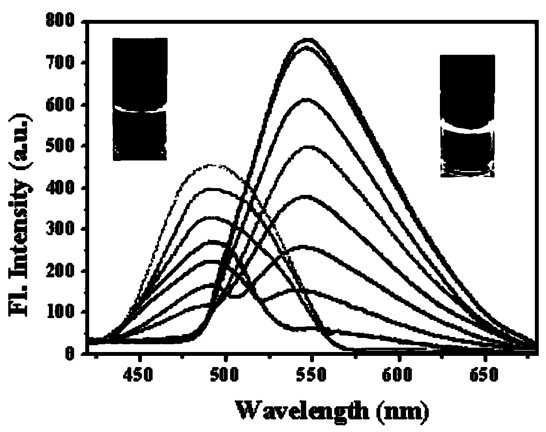 Bifunctional fluorescent probe for detecting HSO3- and hydrazine hydrates and preparation method and application of probe