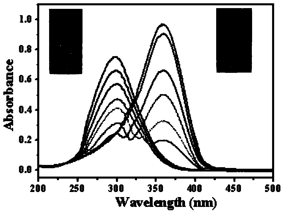 Bifunctional fluorescent probe for detecting HSO3- and hydrazine hydrates and preparation method and application of probe