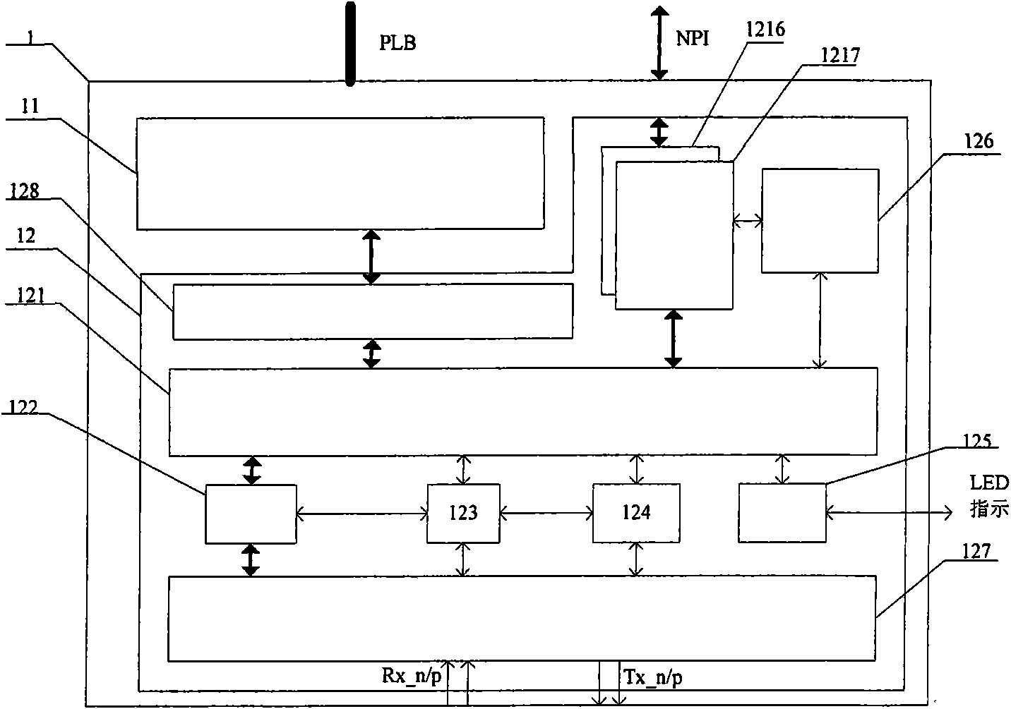 SATA controller based on FPGA