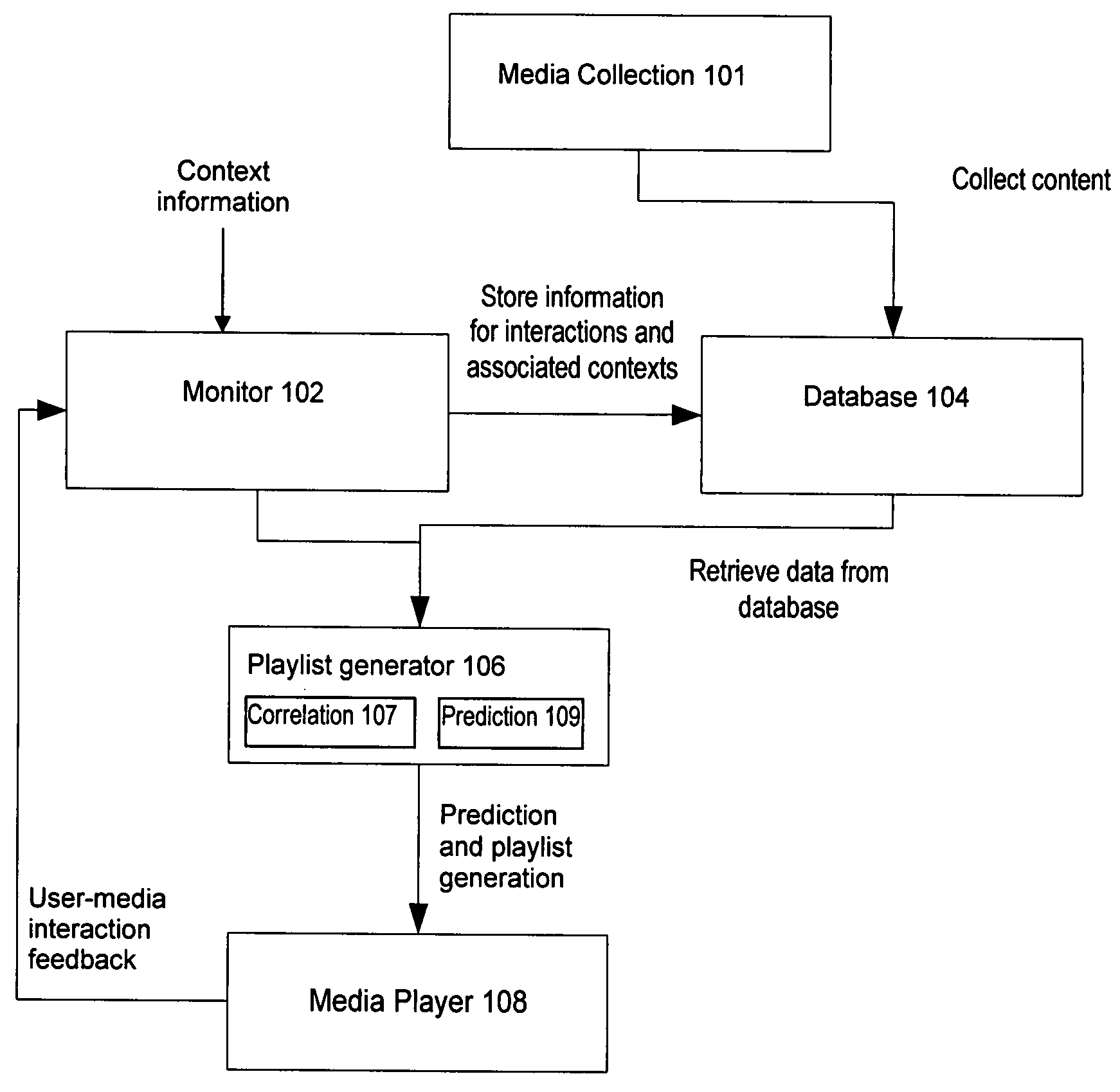 Method and system for generating playlists for content items