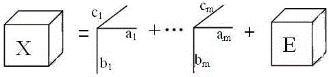 Mechanical vibration source number estimating method in underdetermined blind separation