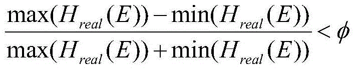 Protein Thermodynamic Analysis Method Based on Monte Carlo Simulation