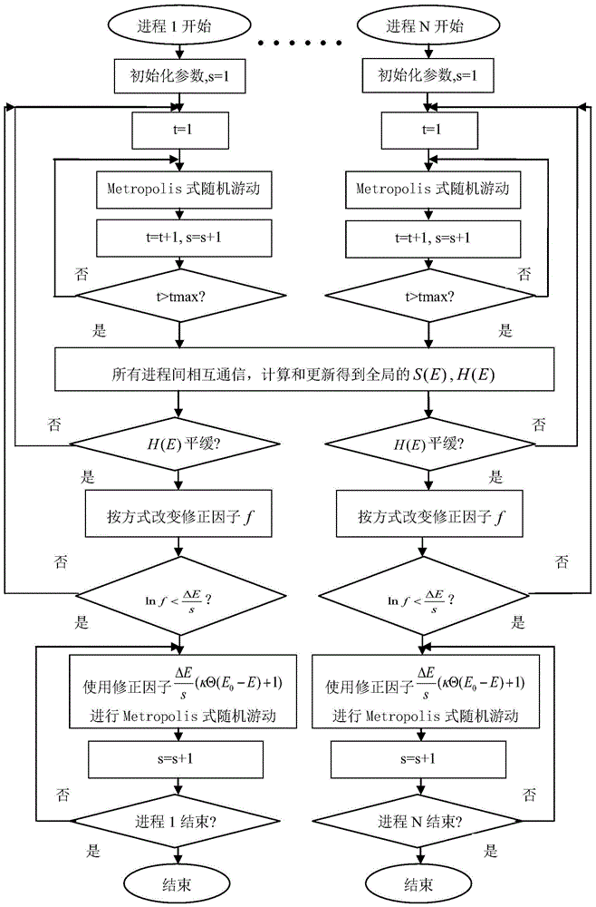 Protein Thermodynamic Analysis Method Based on Monte Carlo Simulation