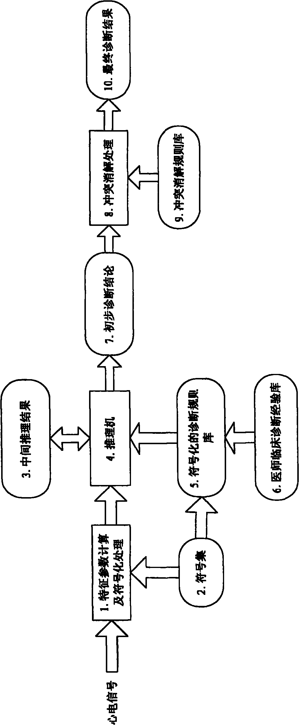 CAD (Computer-Aided Diagnosis) system and method of ECG (Electrocardiogram)