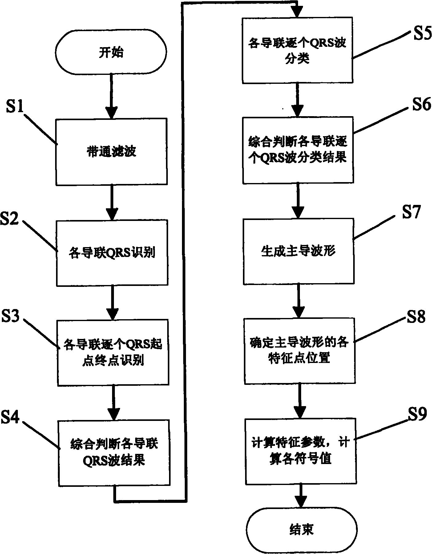 CAD (Computer-Aided Diagnosis) system and method of ECG (Electrocardiogram)