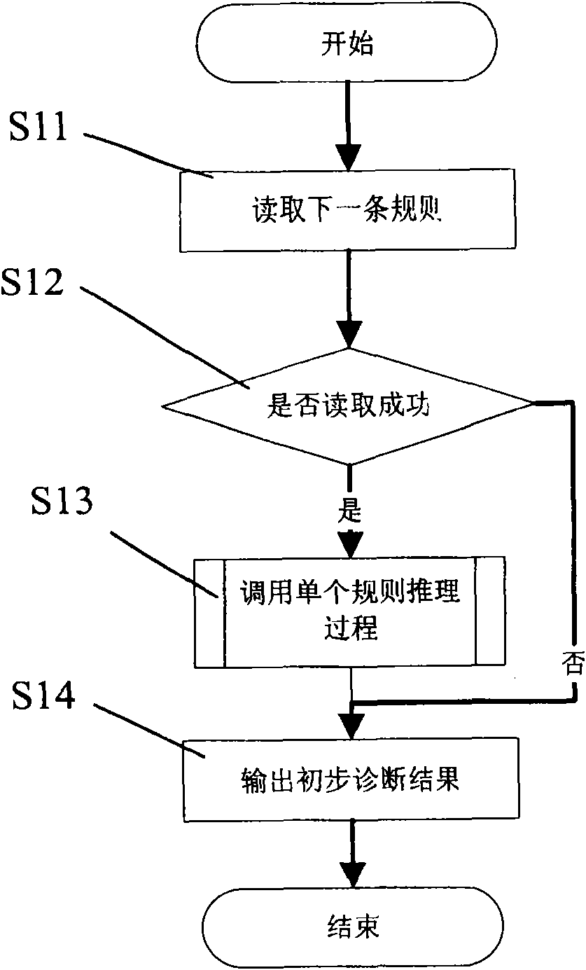 CAD (Computer-Aided Diagnosis) system and method of ECG (Electrocardiogram)