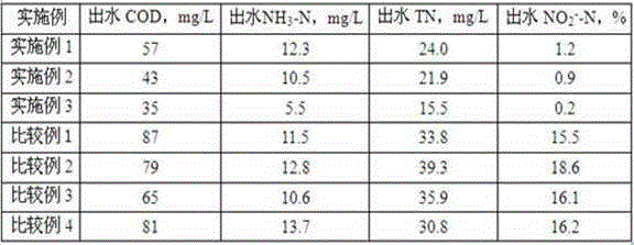 Denitrification microorganism culture accelerator, preparation method and applications thereof