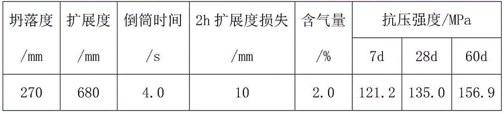 Preparation method of ultra-high-strength steel fiber reinforced concrete for super-high pumping