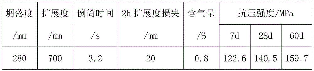 Preparation method of ultra-high-strength steel fiber reinforced concrete for super-high pumping