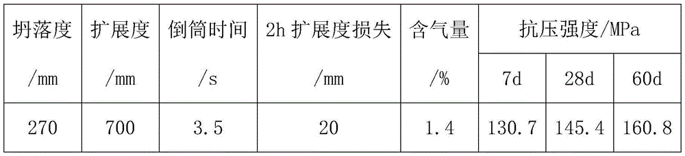 Preparation method of ultra-high-strength steel fiber reinforced concrete for super-high pumping