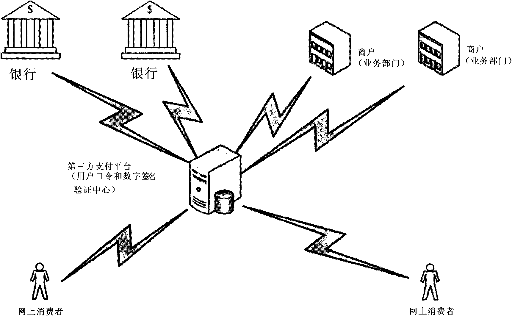 Digital signature authentication system based on third party and authentication method