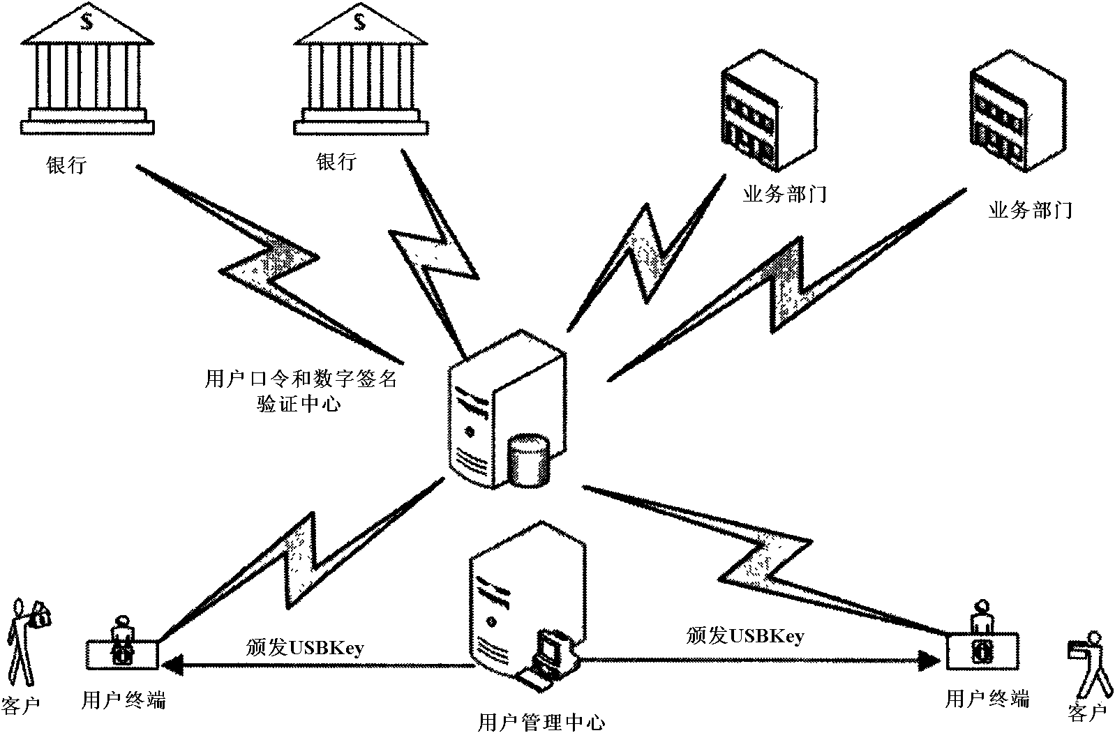 Digital signature authentication system based on third party and authentication method