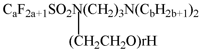 Preparation method of fluorine-containing non-ionic surface active agent and application