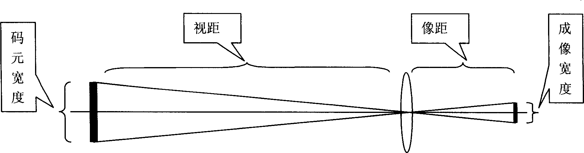 Barcode for measurement and its measuring instrument