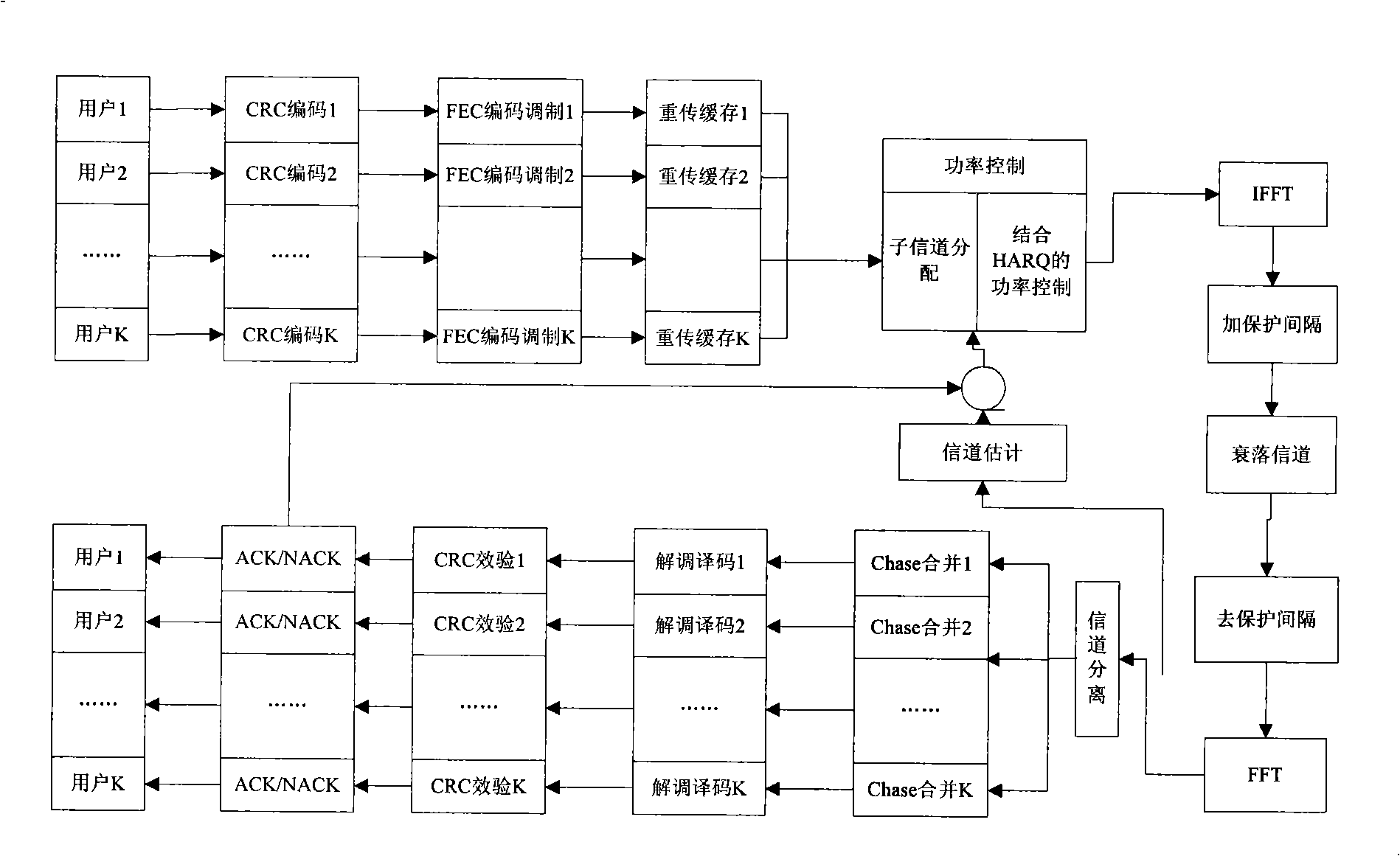 Method for combining with power controlling based on HARQ of IEEE802.16e