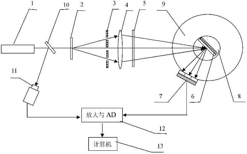 Method and device for measuring thickness and refractive index of thin film