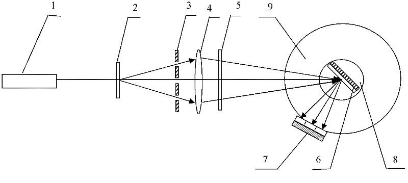 Method and device for measuring thickness and refractive index of thin film