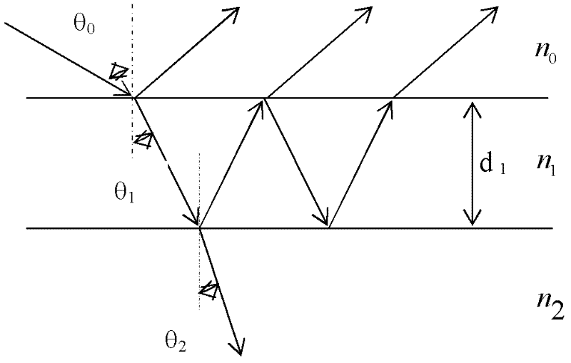 Method and device for measuring thickness and refractive index of thin film