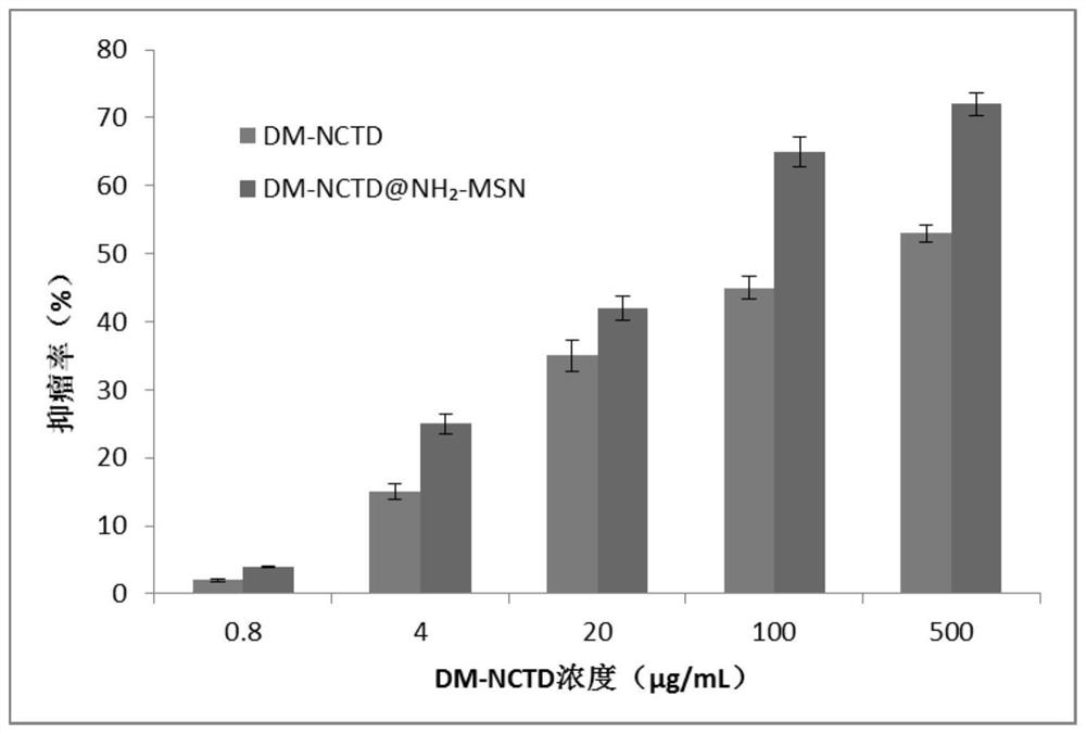 A kind of mesoporous silica nanoparticles loaded with norcantharidinic acid and preparation method thereof