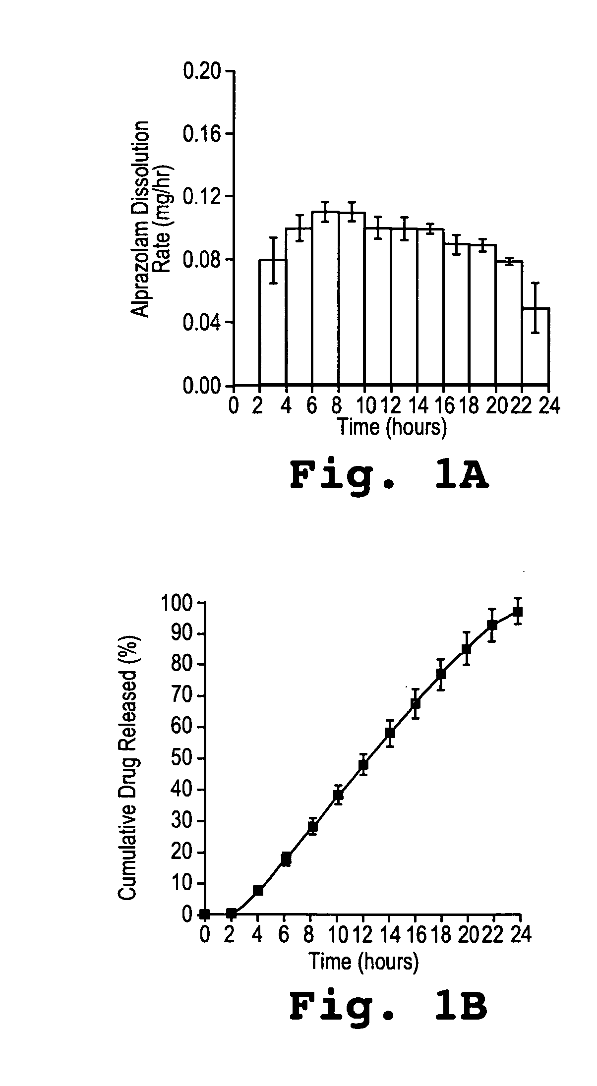 Methods and dosage forms for controlled delivery of alprazolam