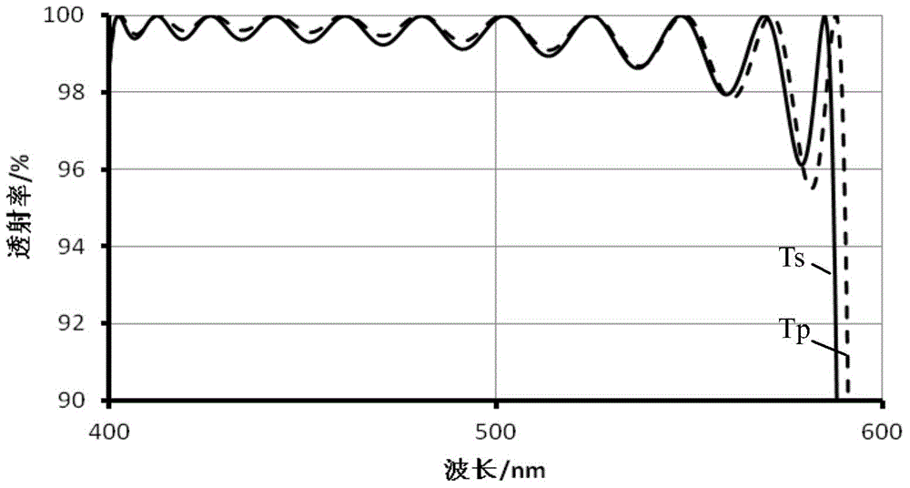 Double-elimination short-wave pass film system and color separation and color combination device