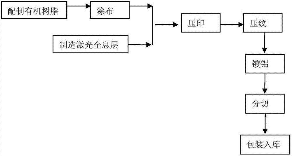 Laser holographic anti-counterfeit composite aluminum plating film and production technology thereof