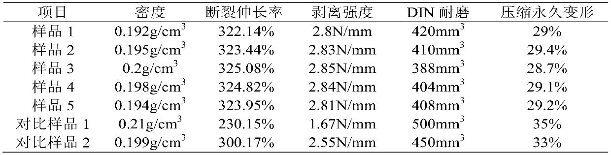 A modified potassium titanate whisker/styrene-butadiene latex composite foaming material and its preparation process