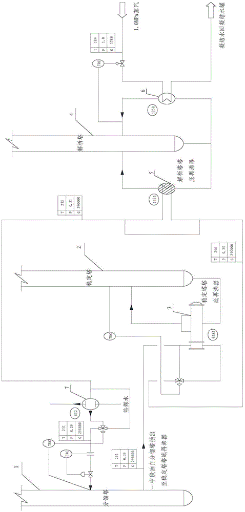 Catalytic cracker primary midsection oil heat utilization system and heat utilization method