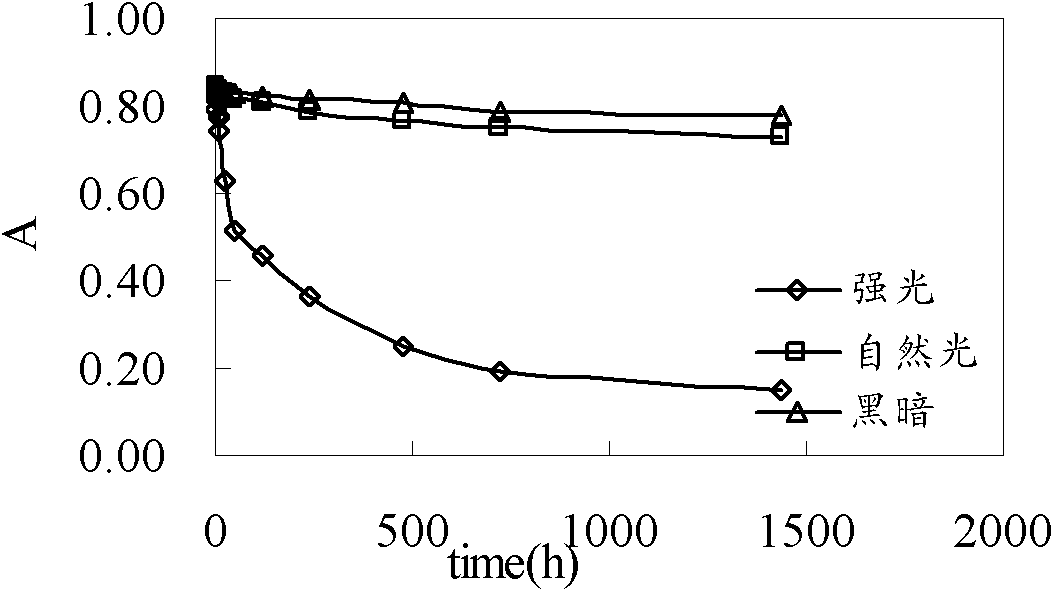 Method for extracting carotenoid from physalis persistent calyx