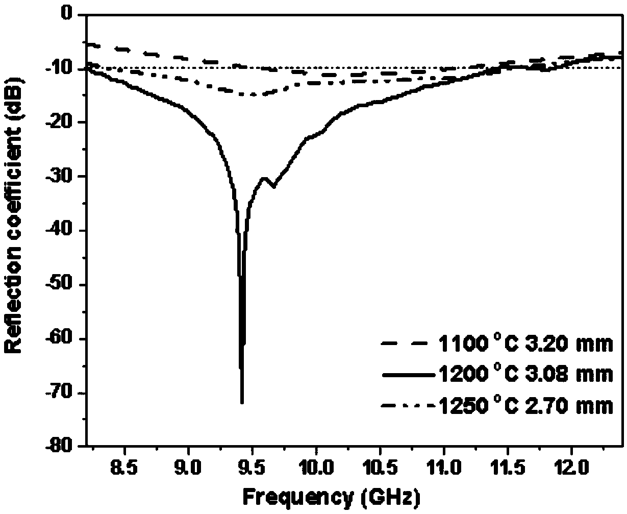 SiBCN metal-free ceramic wave-absorbing material obtained from cracking conversion of benzene ring-containing polymer and preparation method thereof