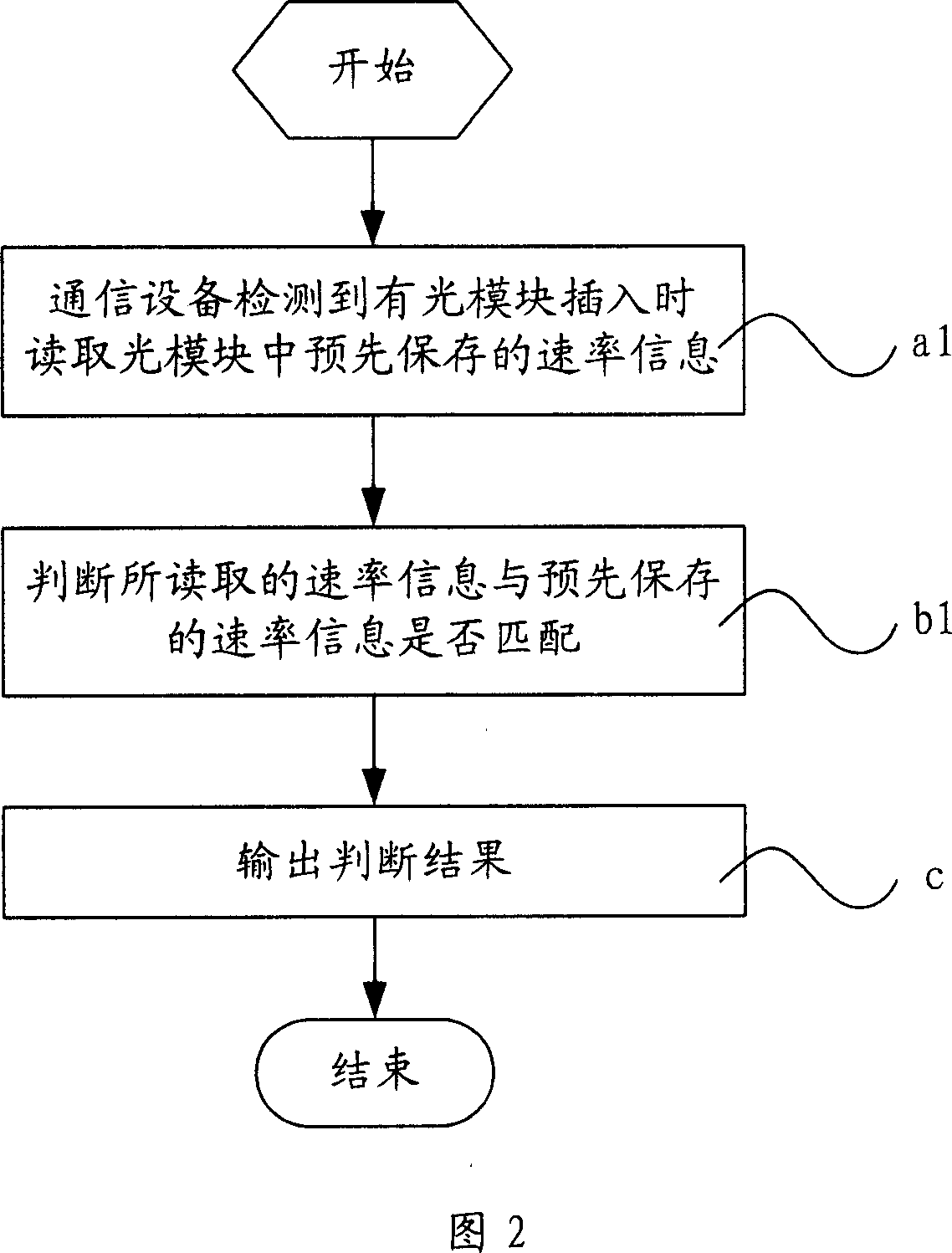 Method and apparatus for processing light module information in communication apparatus