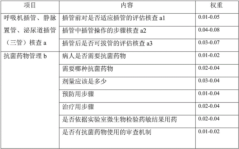 Intelligent decision-making assistance system for predicting, diagnosing, treating and controlling hospital infection