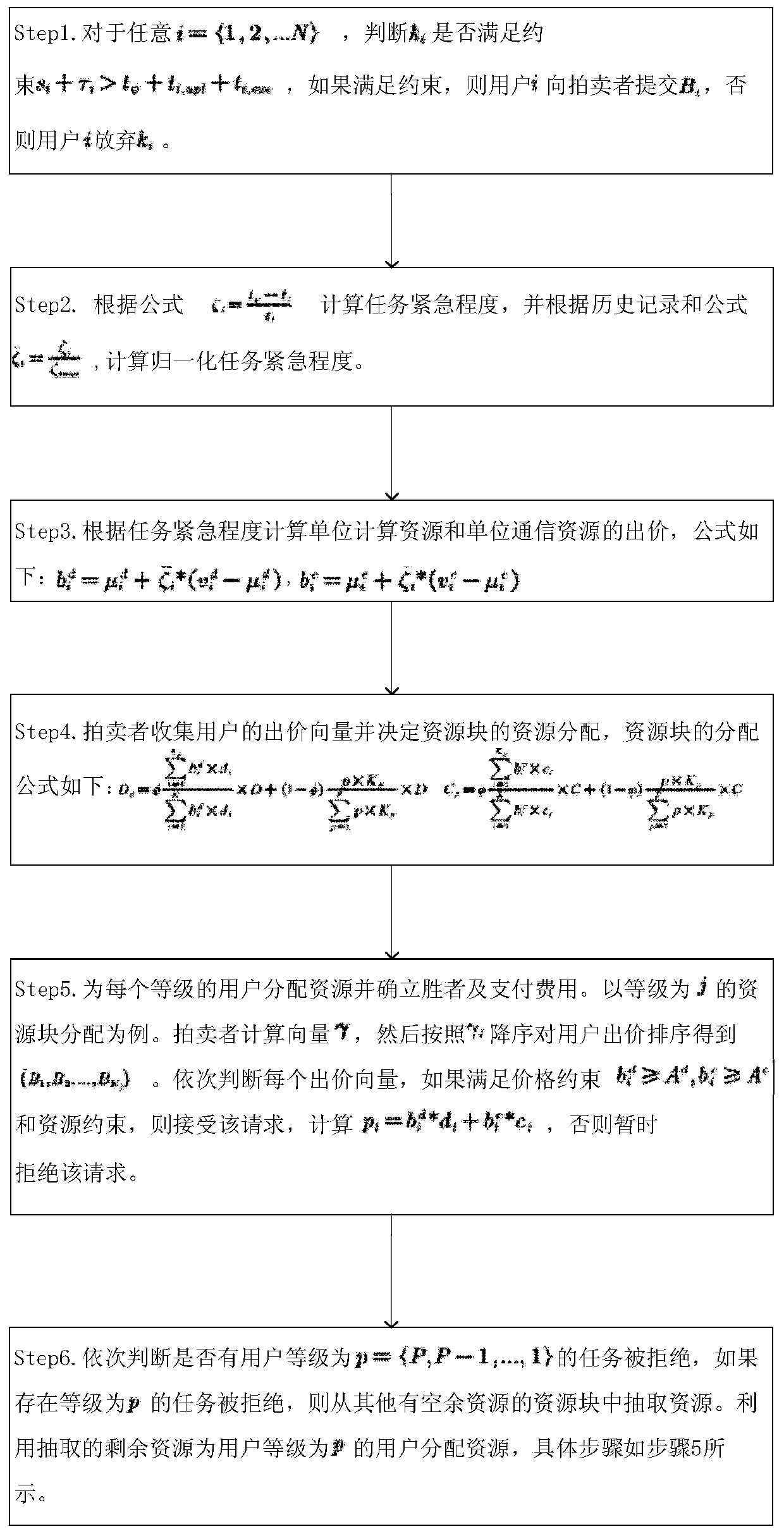 QoS-driven mobile edge network resource allocation method